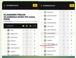 Panitia Tidak Siap Website ke-14 Pidie Lambat Daftar Perolehan Medali,Kontingen Mengeluh Begini