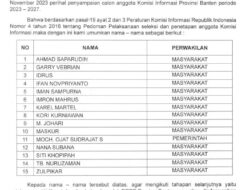 Pasca Uji Fit And Propertest di Komisi I DPRD Provinsi Banten, Seleksi Calon Anggota KI tak Kunjung Ada Kejelasan