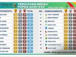 Hari Terakhir POPDA XVII Aceh Perolehan Medali Aceh Timur Tak Tergoyahkan Bertengger Diposisi 3