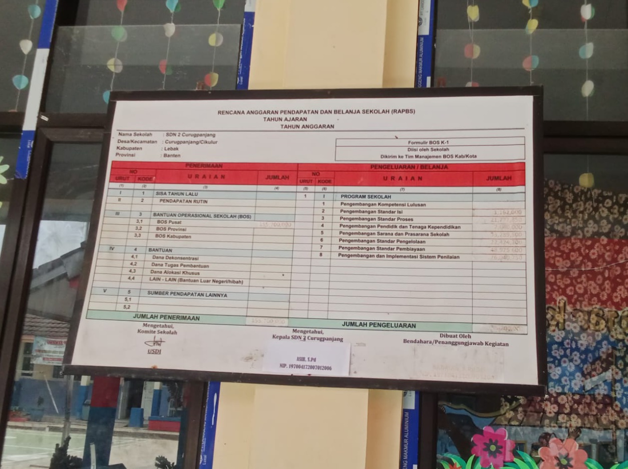 Soal Keterbukaan Informasi Publik, Selain SDN 2 Sumur Bandung, Beberapa SDN di Cikulur Juga Luput Dari Pengawasan Korwil.