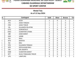 Ajang PON XXI Aceh – Sumut Sepak Takraw Aceh raih 4 Mendali