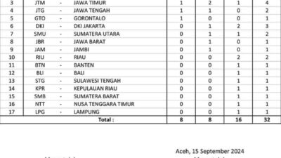 Sulsel Pimpin Perolehan Medali